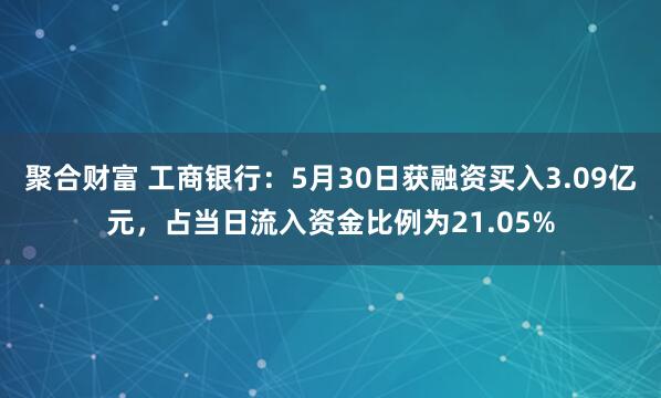 聚合财富 工商银行：5月30日获融资买入3.09亿元，占当日流入资金比例为21.05%