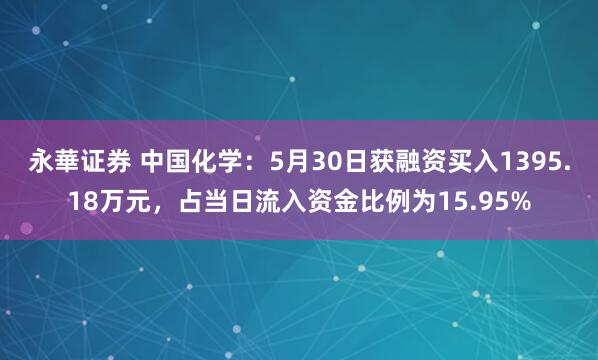 永華证券 中国化学：5月30日获融资买入1395.18万元，占当日流入资金比例为15.95%